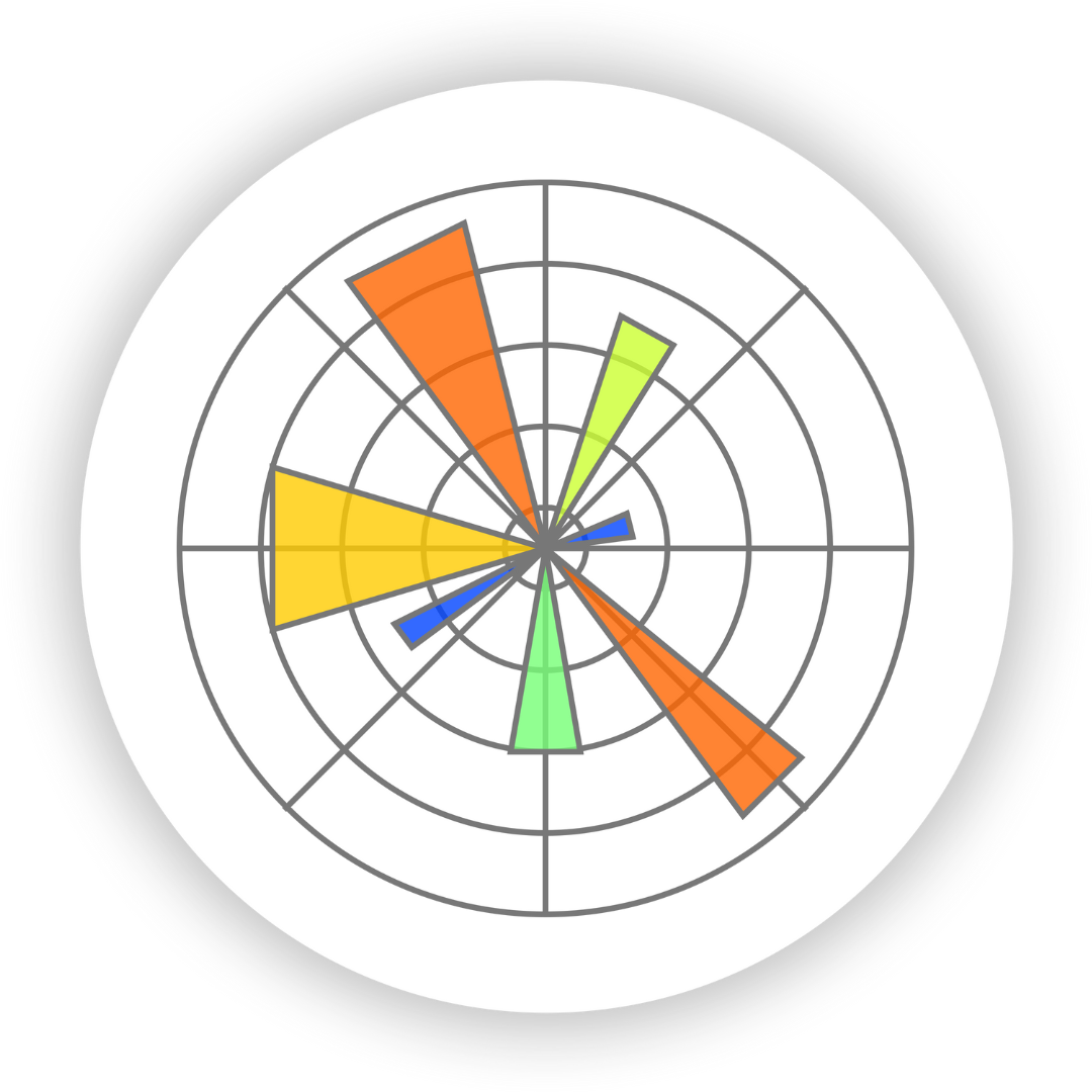Matplotlib